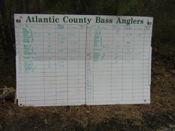 Scoreboard